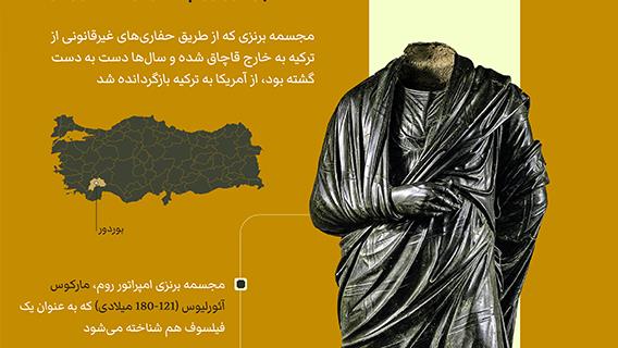 مجسمه امپراتور روم، مارکوس آئورلیوس 