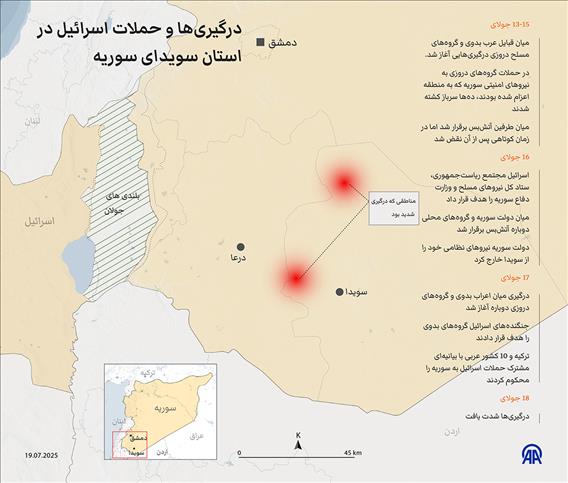 درگیری‌ها و حملات اسرائیل در استان سویدای سوریه