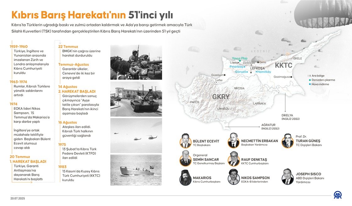 Kıbrıs Barış Harekatı'nın 51'inci yılı