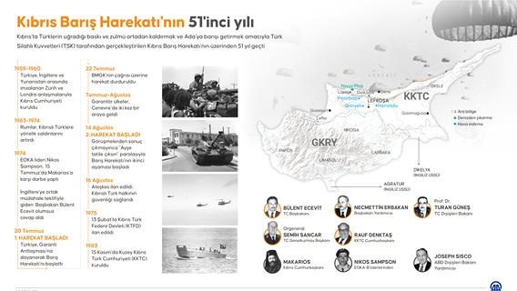 Kıbrıs Barış Harekatı'nın 51'inci yılı