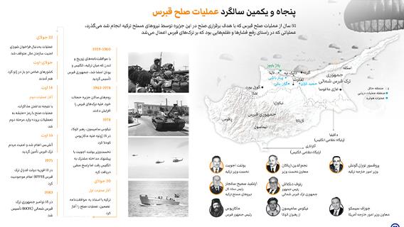 پنجاه و یکمین سالگرد عملیات صلح قبرس
