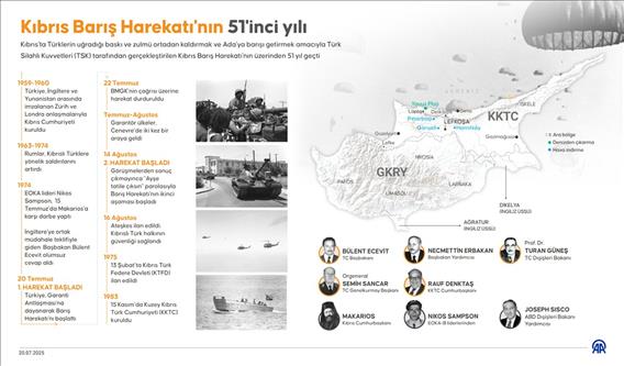 Kıbrıs Barış Harekatı'nın 51'inci yılı