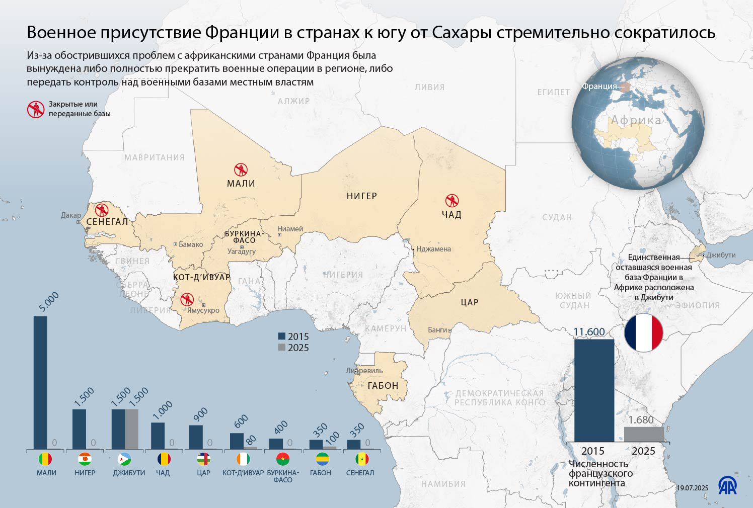 Военное присутствие Франции в странах к югу от Сахары стремительно сократилось