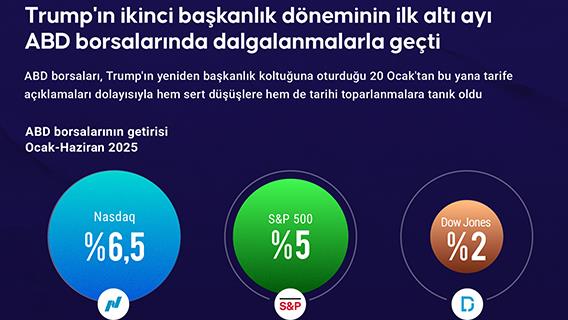 Trump'ın ikinci başkanlık döneminin ilk altı ayı ABD borsalarında dalgalanmalarla geçti