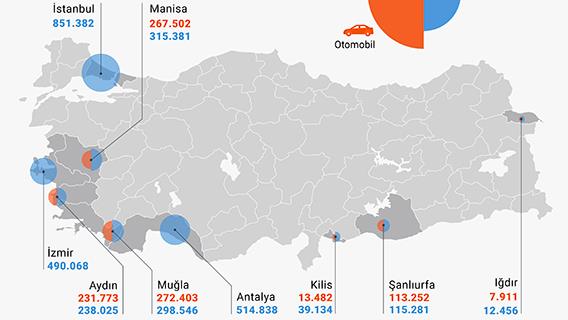Motosiklet sayısı 6 ilde otomobili solladı