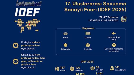 17. Uluslararası Savunma Sanayii Fuarı (IDEF 2025)
