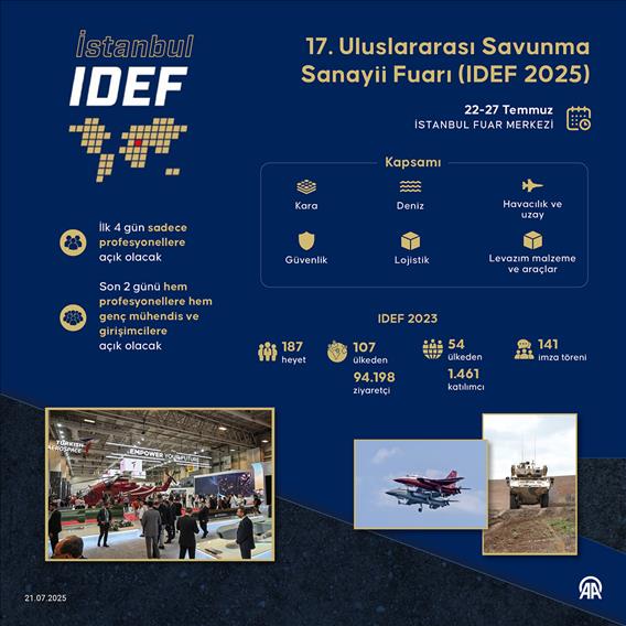 17. Uluslararası Savunma Sanayii Fuarı (IDEF 2025)