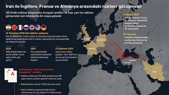 İran ile İngiltere, Fransa ve Almanya arasındaki nükleer görüşmeler