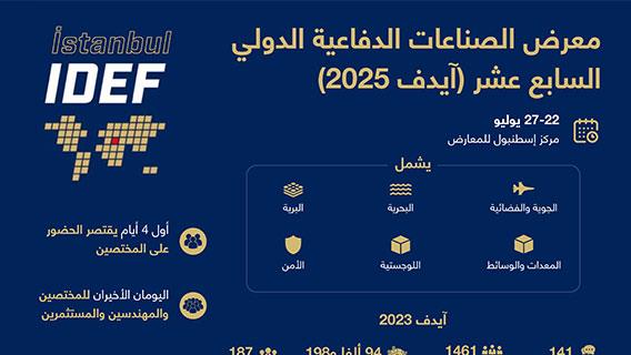 معرض الصناعات الدفاعية الدولي السابع عشر (آيدف 2025)