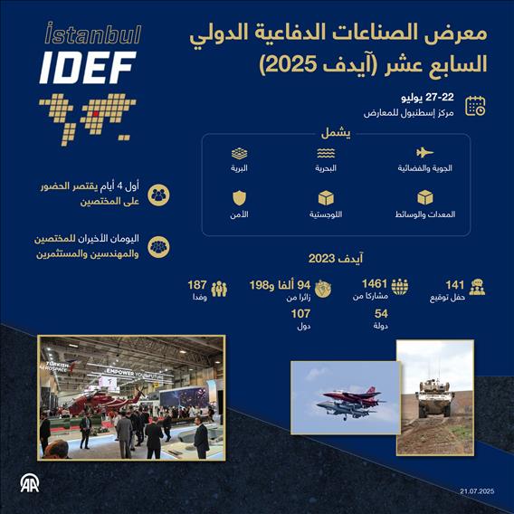 معرض الصناعات الدفاعية الدولي السابع عشر (آيدف 2025)