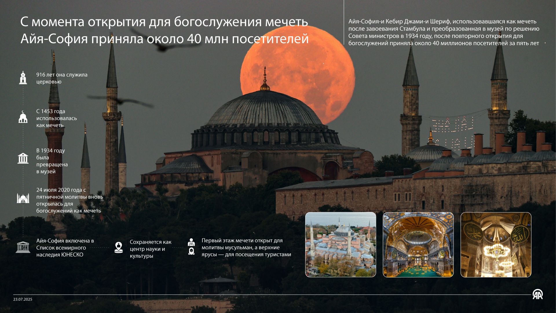 С момента открытия для богослужения мечеть Айя-София приняла около 40 млн посетителей
