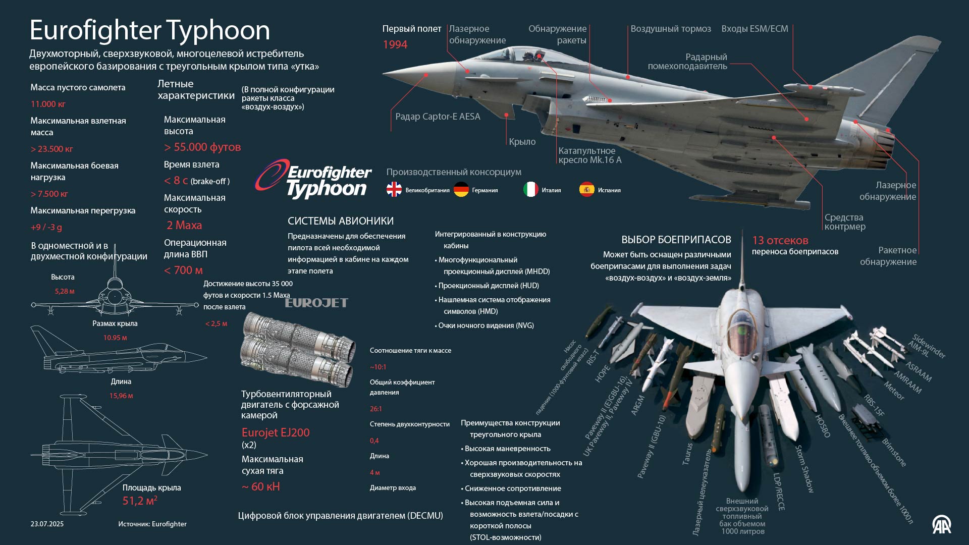 Eurofighter Typhoon