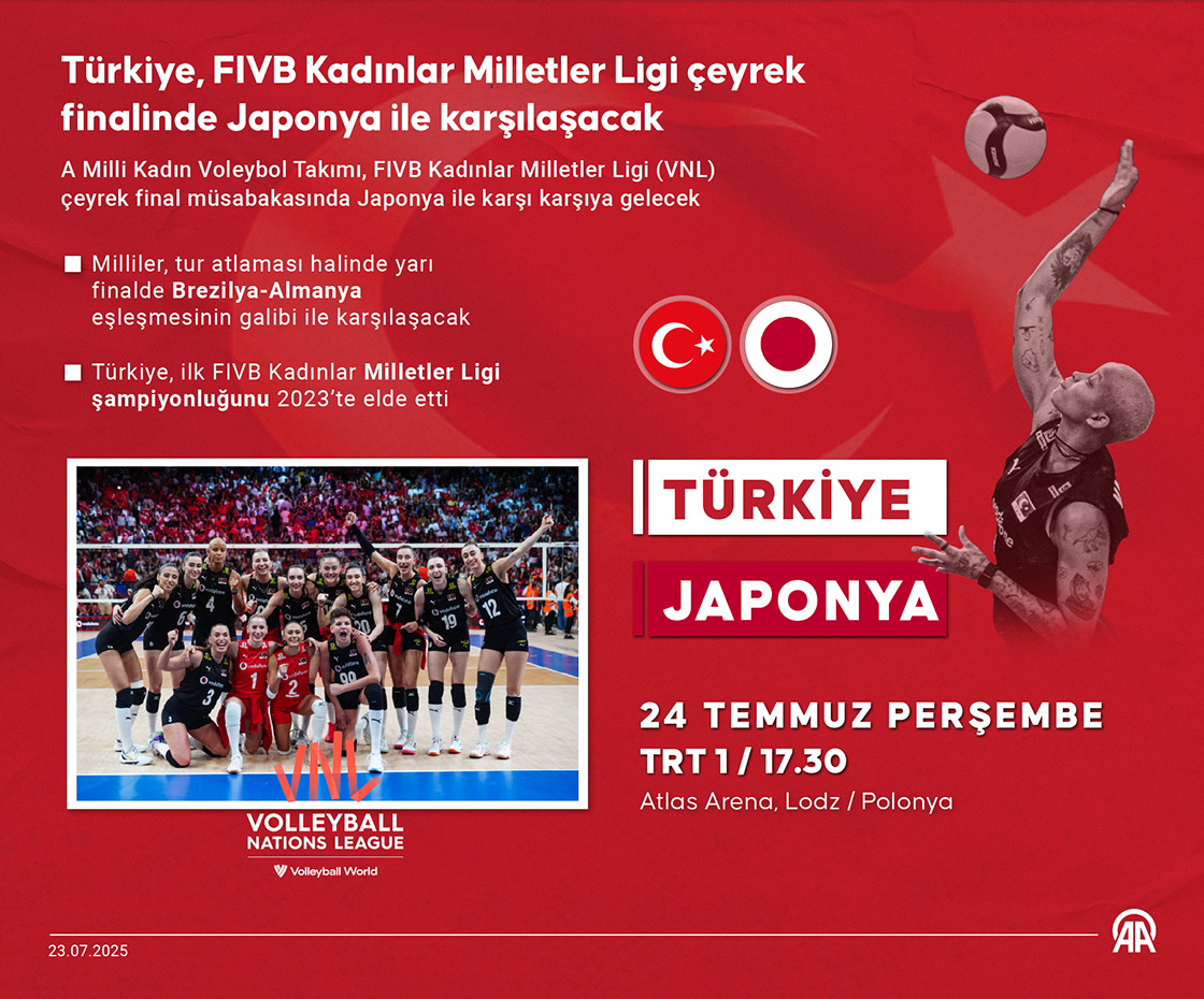 Türkiye, FIVB Kadınlar Milletler Ligi çeyrek finalinde Japonya ile karşılaşacak