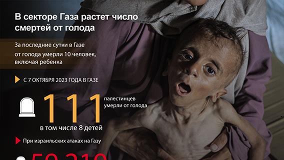 В секторе Газа растет число смертей от голода