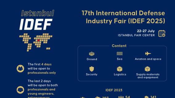 Infographic