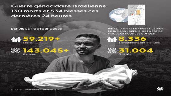 Infographie