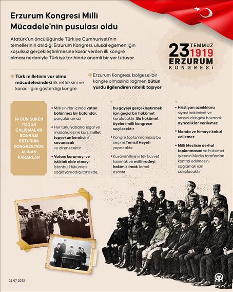 Erzurum Kongresi Milli Mücadele'nin pusulası oldu