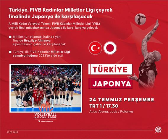 Türkiye, FIVB Kadınlar Milletler Ligi çeyrek finalinde Japonya ile karşılaşacak