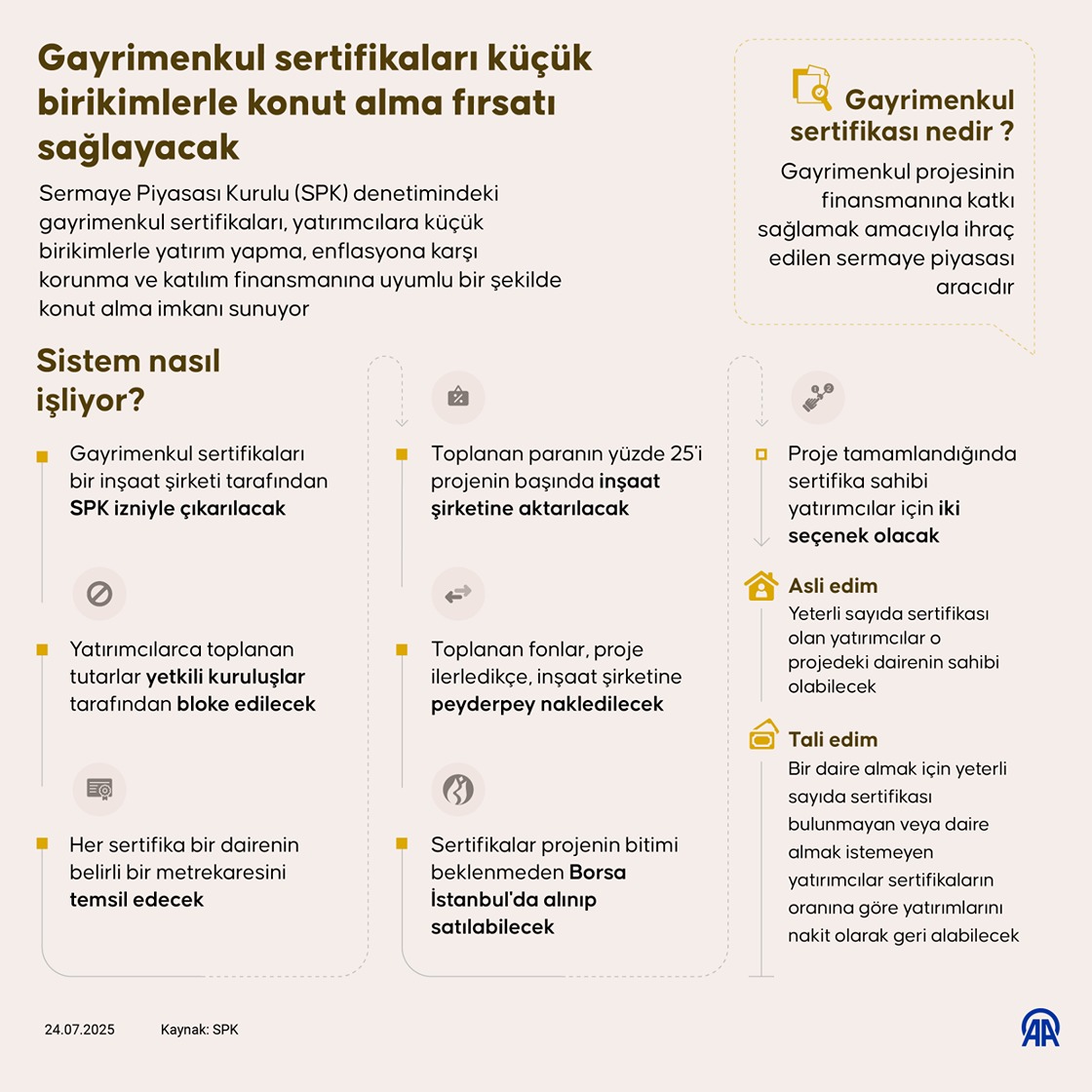 Gayrimenkul sertifikaları küçük birikimlerle konut alma fırsatı sağlayacak