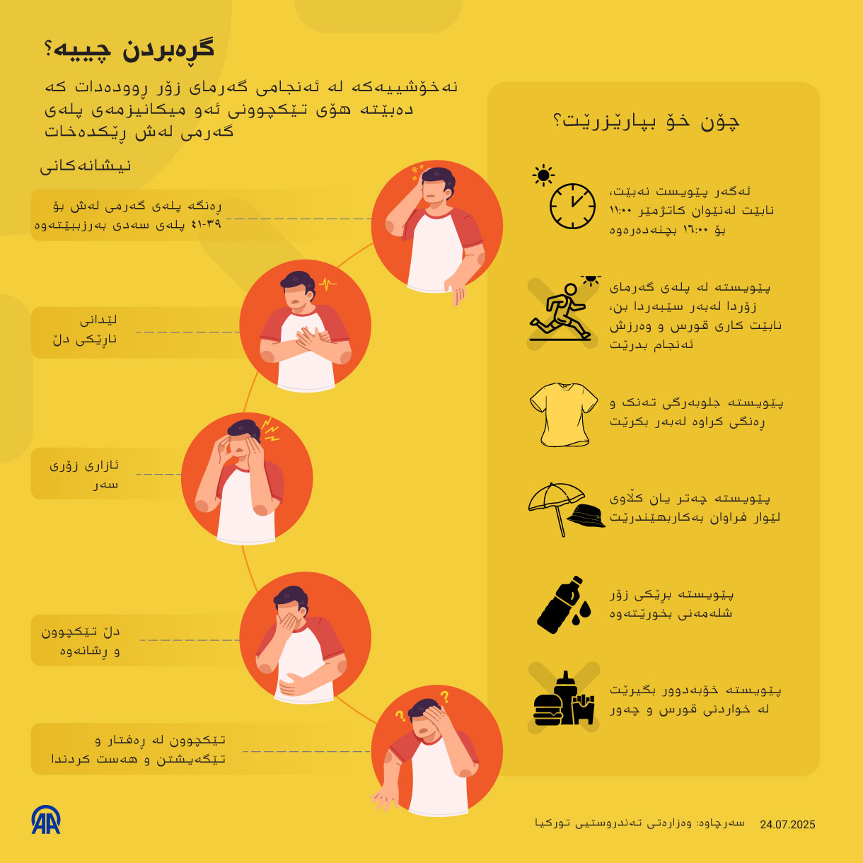 گڕەبردن چییە؟