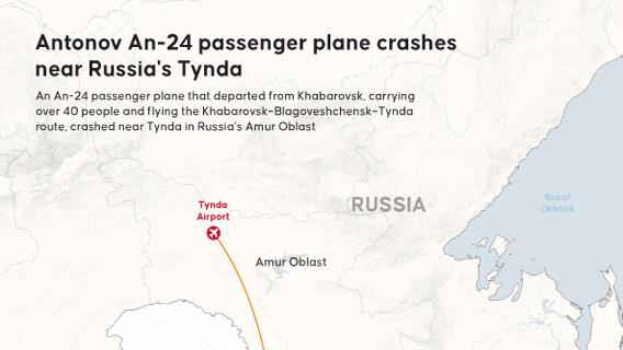 Infographic