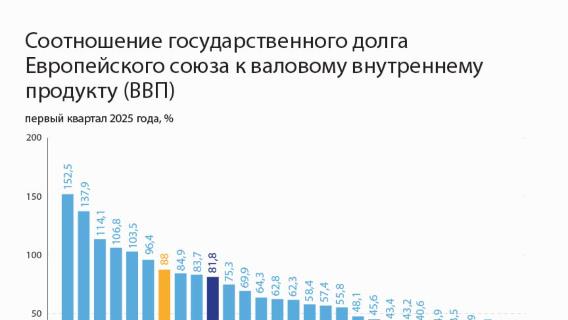 инфографика