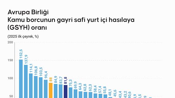 İnfografik
