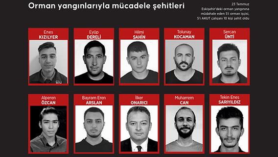 İnfografik