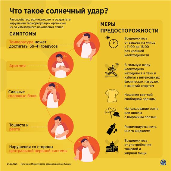 Что такое солнечный удар?