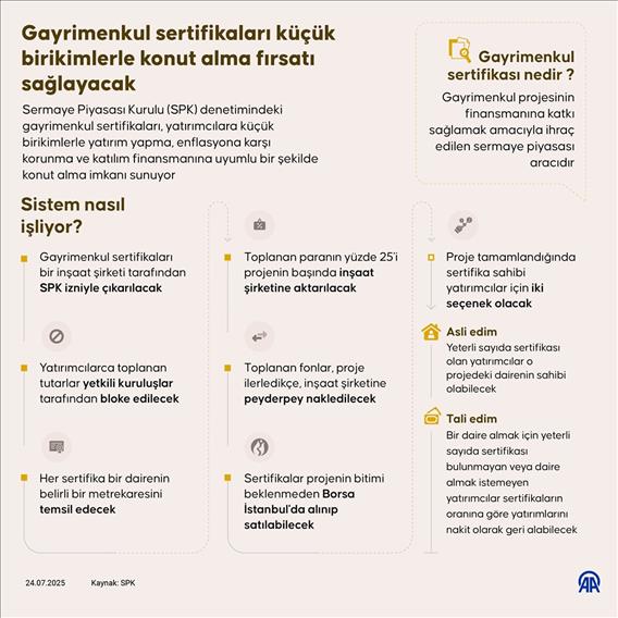 Gayrimenkul sertifikaları küçük birikimlerle konut alma fırsatı sağlayacak