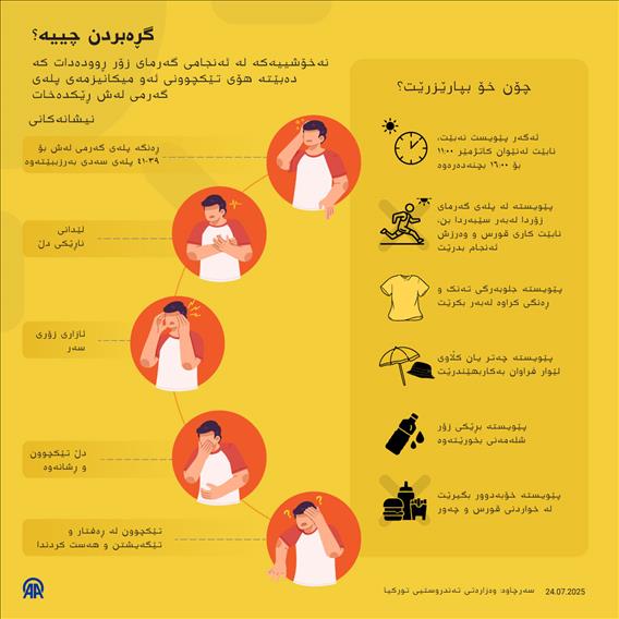 گڕەبردن چییە؟