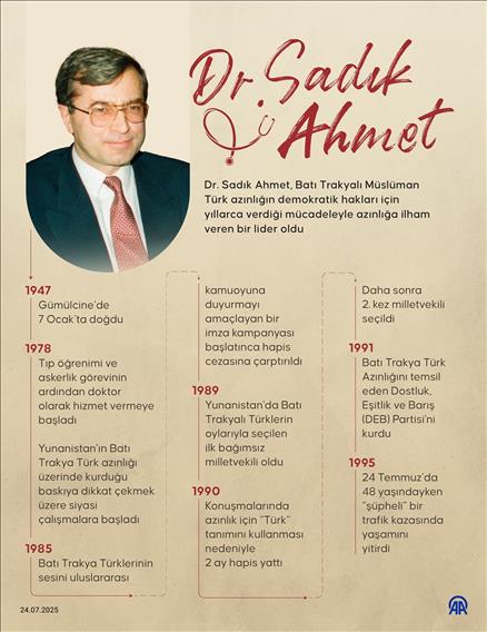 Batı Trakya Türk Toplumunun Lideri Dr. Sadık Ahmet