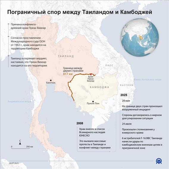 Пограничный спор между Таиландом и Камбоджей