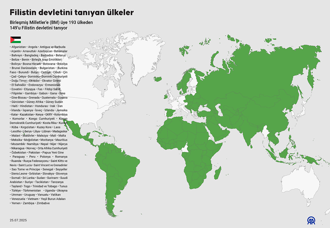 Filistin devletini tanıyan ülkeler