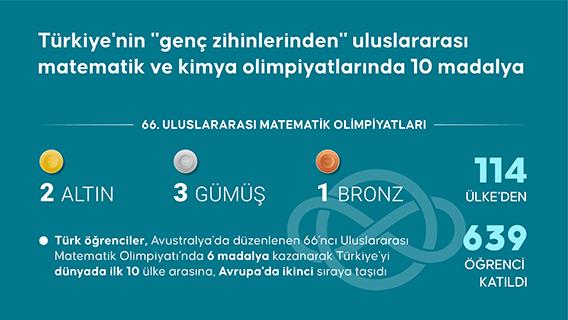 Türkiye'nin 'genç zihinlerinden' uluslararası matematik ve kimya olimpiyatlarında 10 madalya