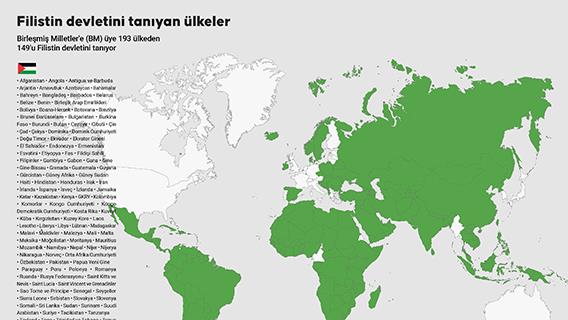 Filistin devletini tanıyan ülkeler