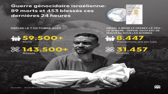 Infographie