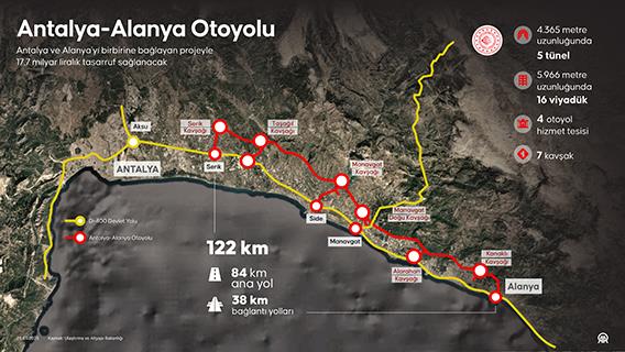 Antalya-Alanya Otoyolu