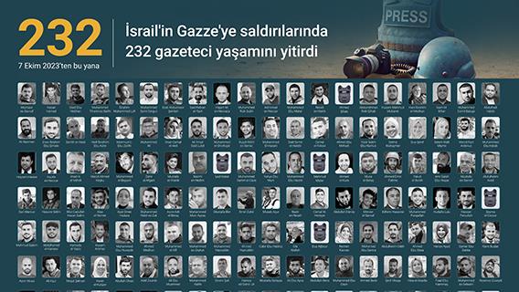 İsrail'in Gazze'ye saldırılarında 232 gazeteci yaşamını yitirdi