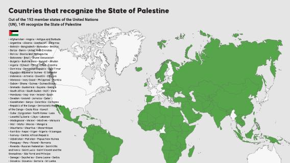 Countries that recognize the State of Palestine