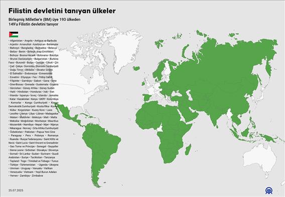Filistin devletini tanıyan ülkeler