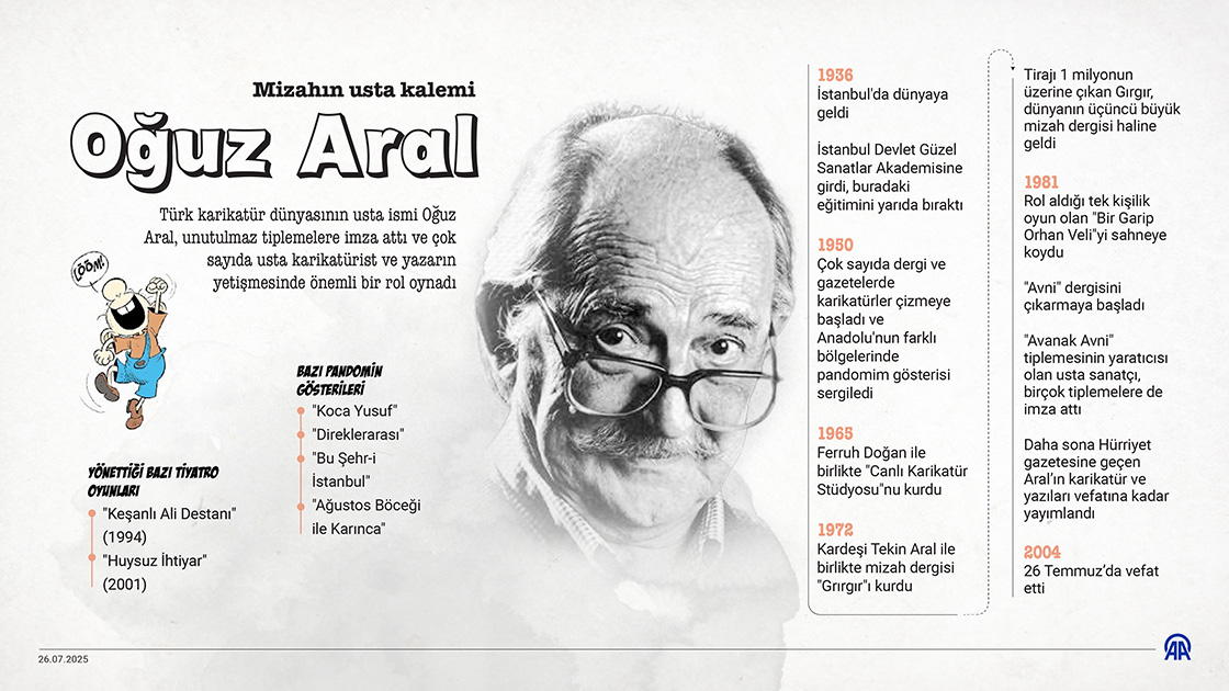 Mizahın usta kalemi: Oğuz Aral