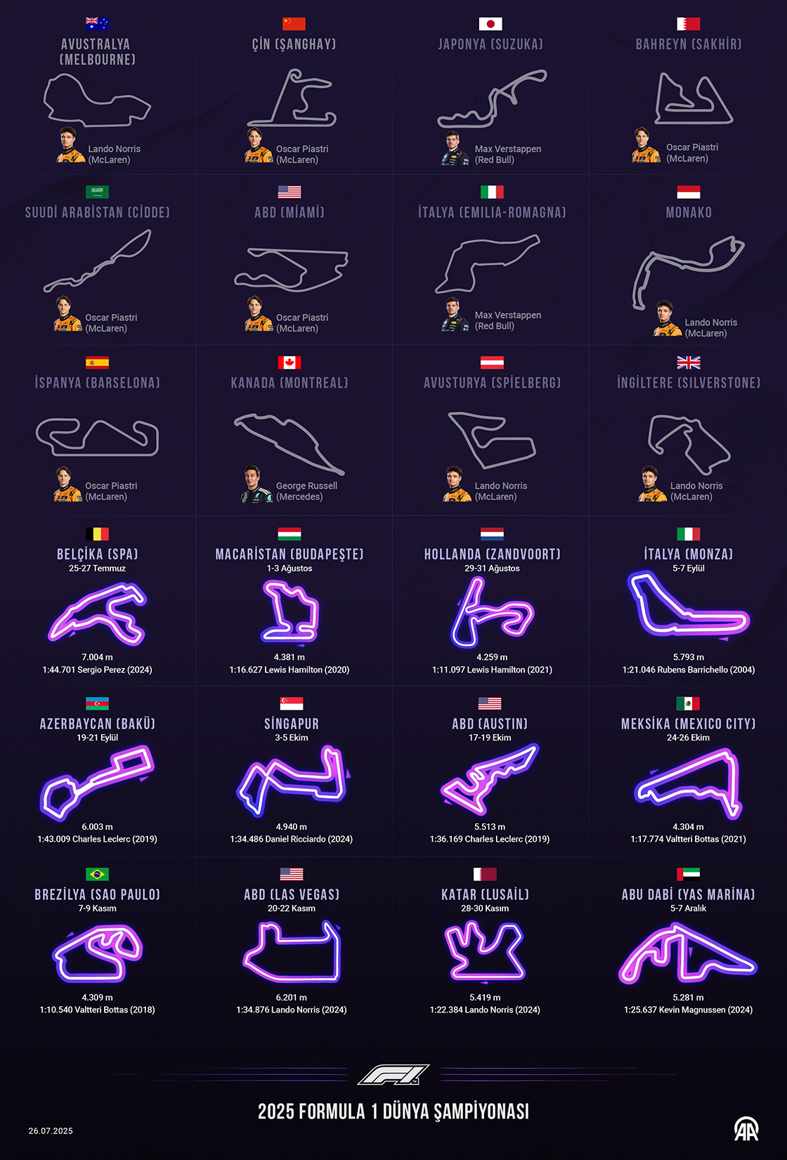 2025 Formula 1 Dünya Şampiyonası Takvimi