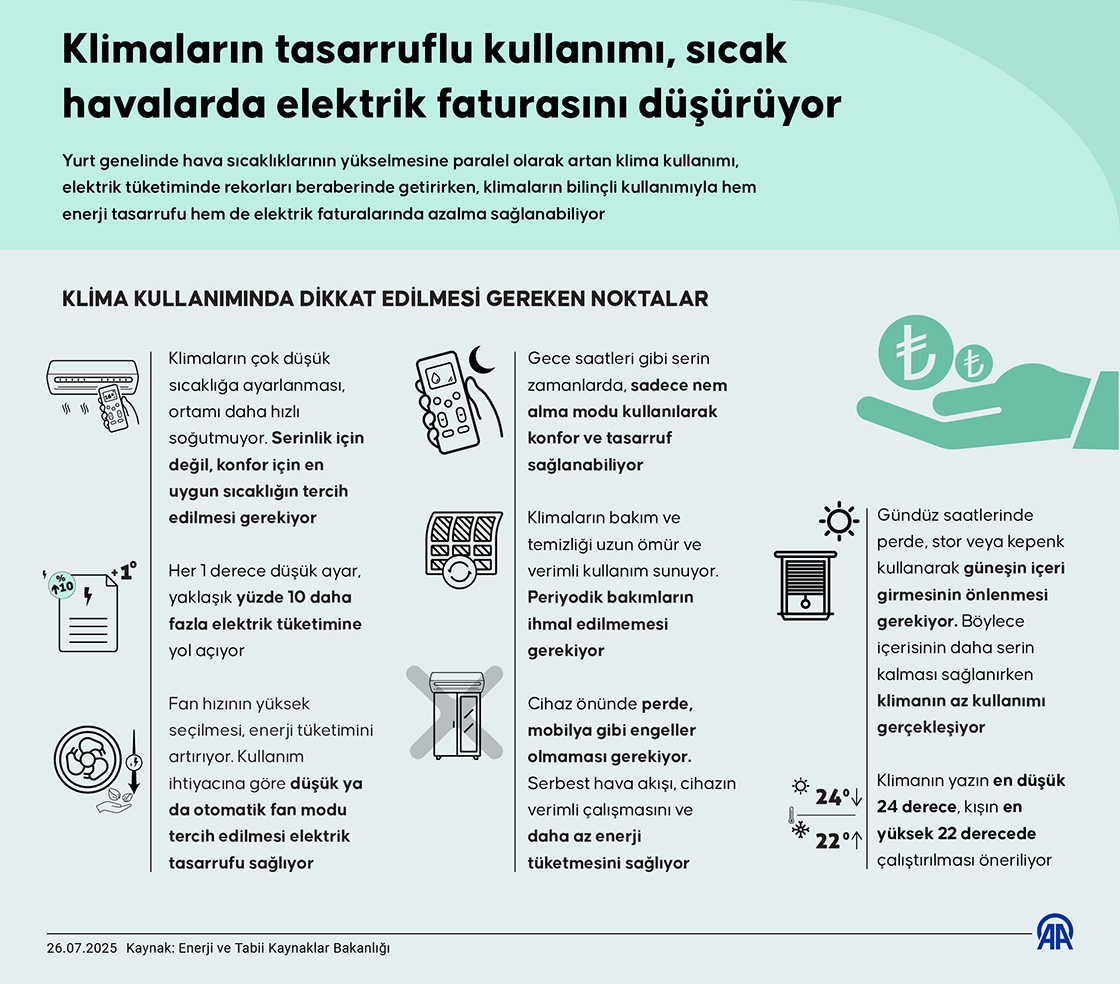 Klimaların tasarruflu kullanımı, sıcak havalarda elektrik faturasını düşürüyor