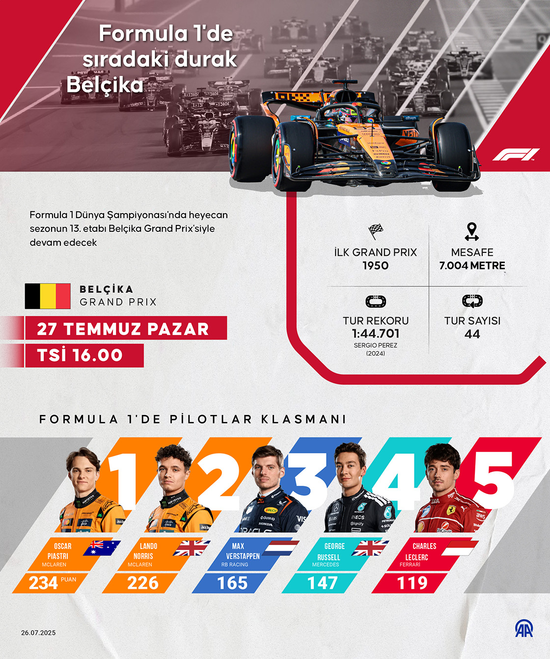 Formula 1'de sıradaki durak Belçika