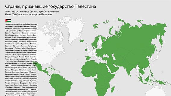 Страны, признавшие государство Палестина