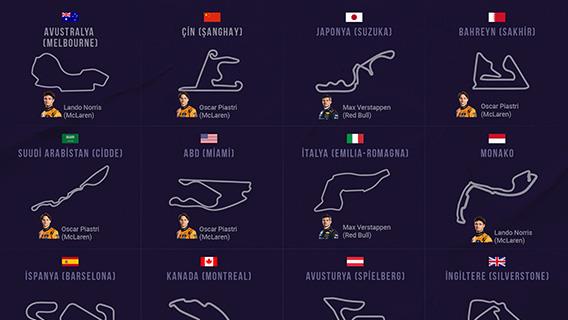 2025 Formula 1 Dünya Şampiyonası Takvimi