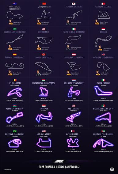 2025 Formula 1 Dünya Şampiyonası Takvimi