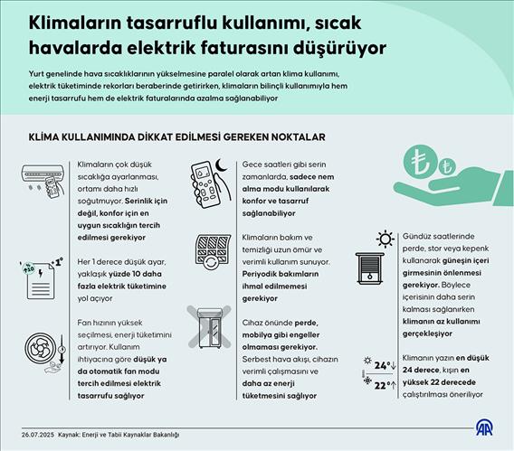 Klimaların tasarruflu kullanımı, sıcak havalarda elektrik faturasını düşürüyor