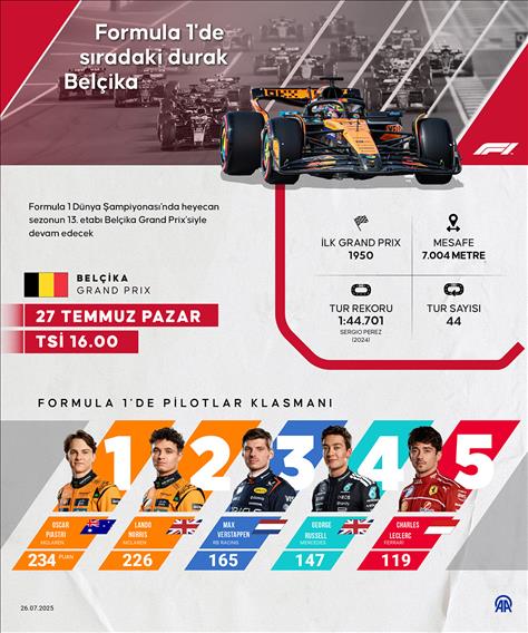 Formula 1'de sıradaki durak Belçika